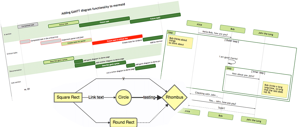 mermaid shortcode 使用 Mermaid 库提供绘制图表和流程图的功能。 /zh-cn/documentation/content-management/shortcodes/extended/mermaid/featured-image.png